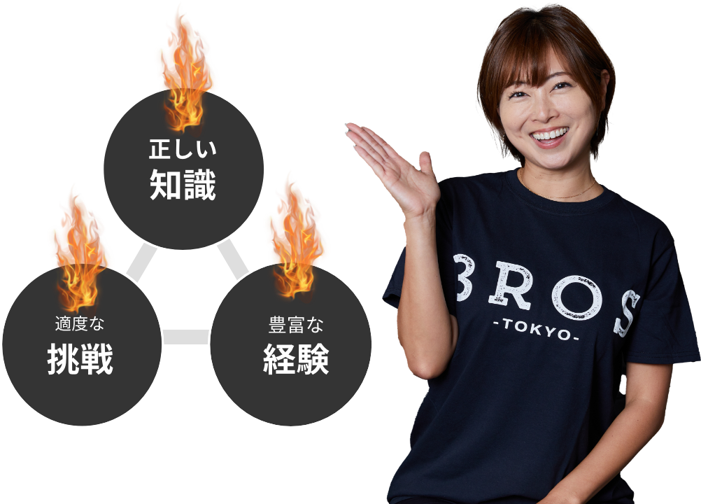 繰り返しにはなりますが、ダイエットやトレーニングに大事なことは「正しい知識」「適度な挑戦」「豊富な経験を持ったトレーナー」の３つです