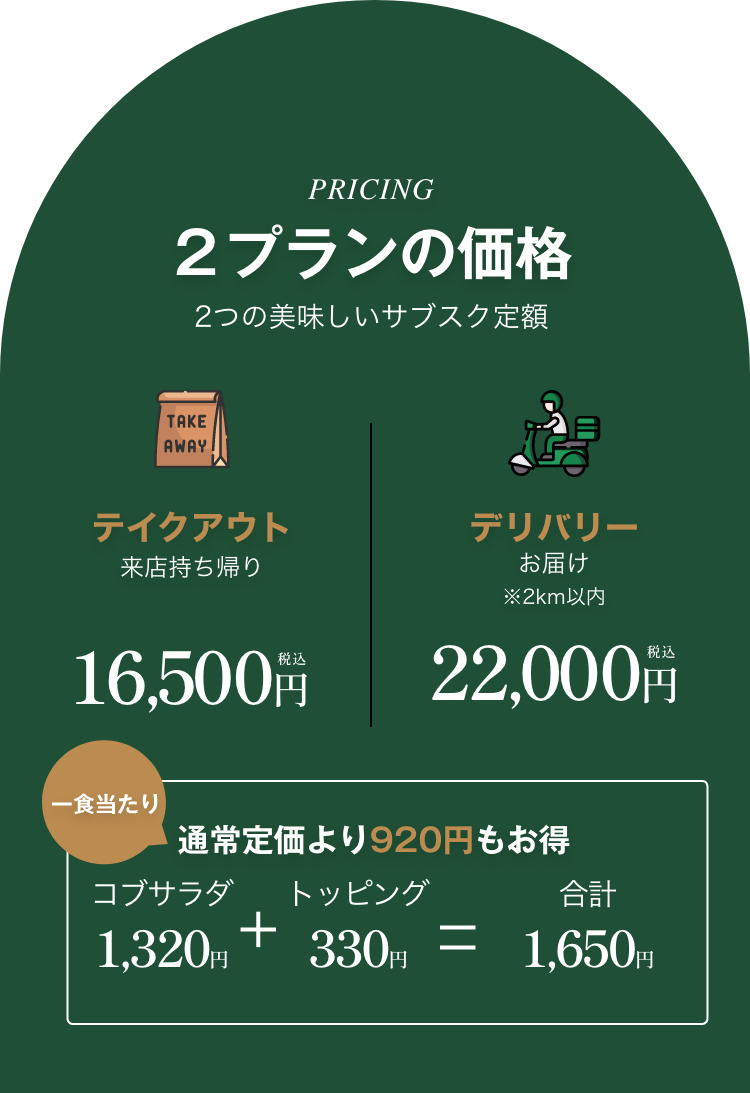 ２プランの価格